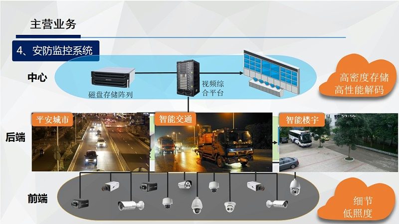 电子巡更远程管理平台，头部厂商靠什么拉开差距