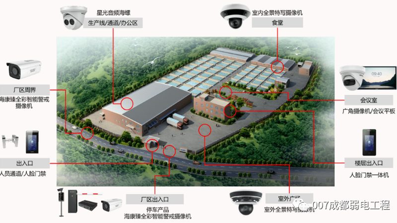 弱电安防设备加盟代理，你准备好了吗？**