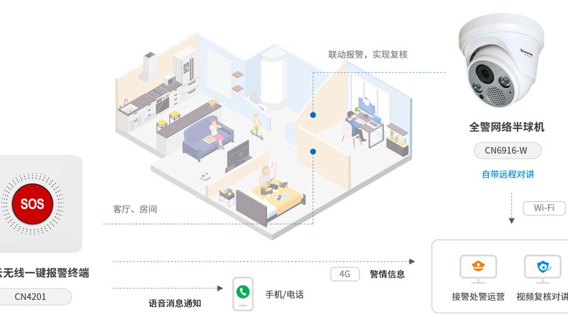 人脸识别监控摄像头价格背后的三个真相